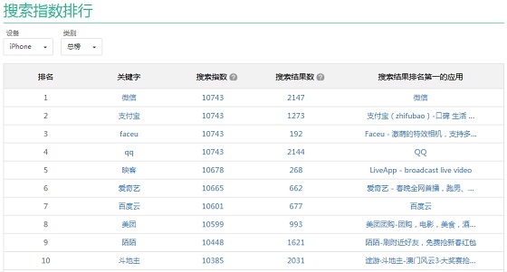 aso搜索指数排行榜