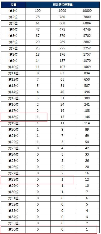 aso优化排名吸量能力