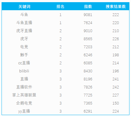 斗鱼aso关键词覆盖