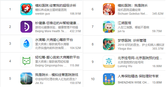 appstore医院搜索结果