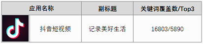 抖音aso关键词覆盖数据