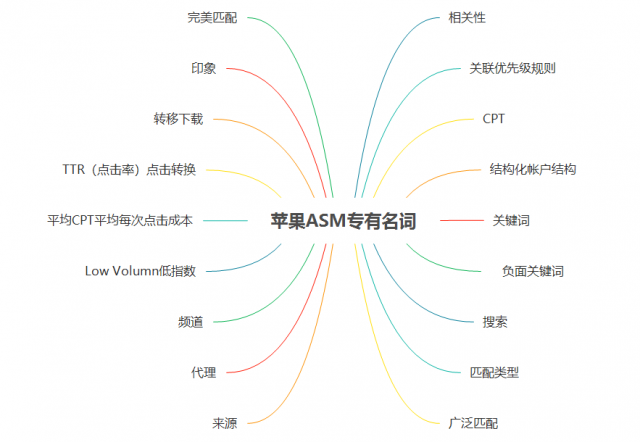 ios-asm广告投放-20180425