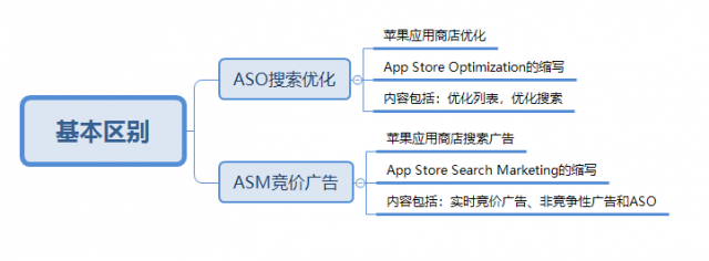 ios-asm广告投放-20180425