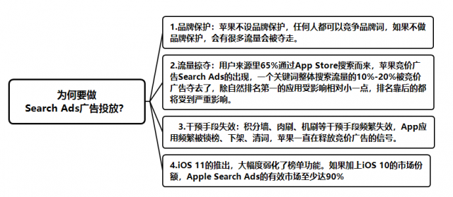 ios-asm竞价广告-20180416