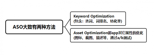 ios-aso优化-20180419
