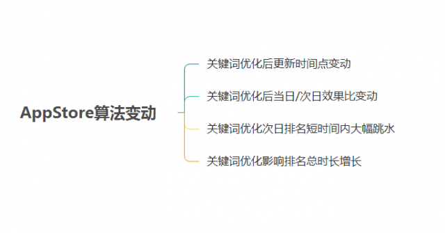 ios-aso优化-20180426