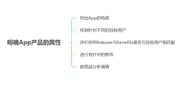 ios-aso优化-20180427