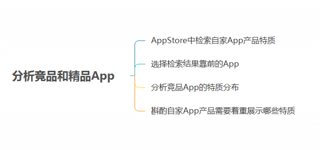 ios-aso优化-20180427