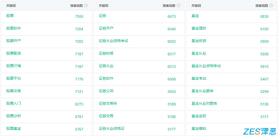 苹果搜索联想词股票基金证券搜索指数