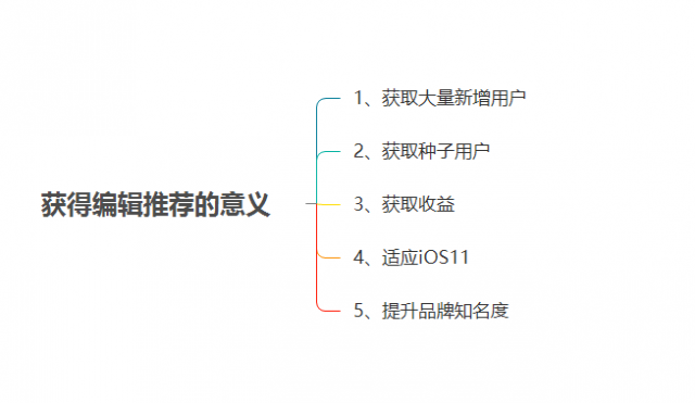 ios-app推广-20180503