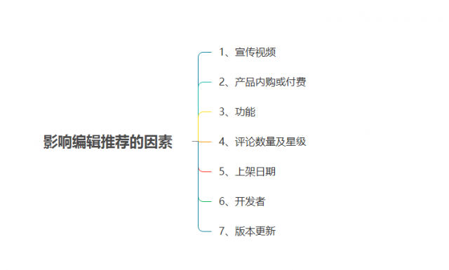ios-app推广-20180503
