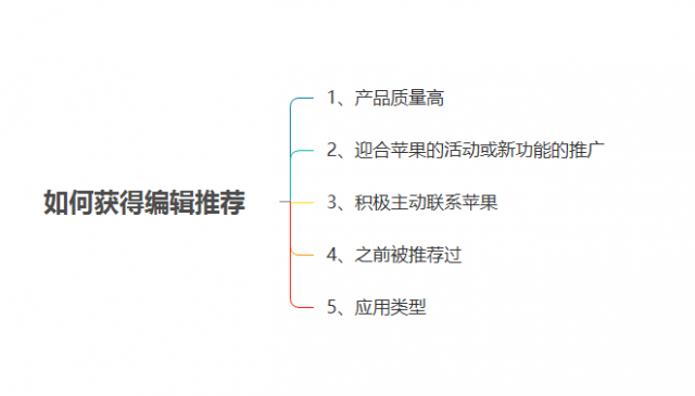 ios-app推广-20180503