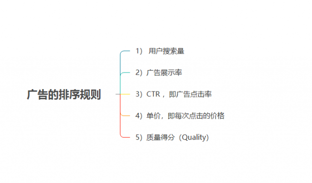 ios-asm竞价广告-20180502