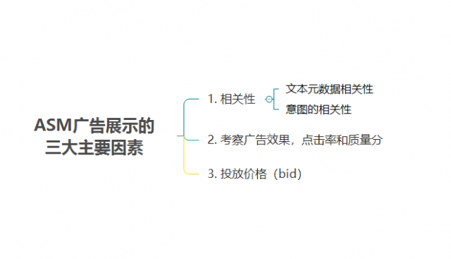 ios-asm竞价广告-20180502