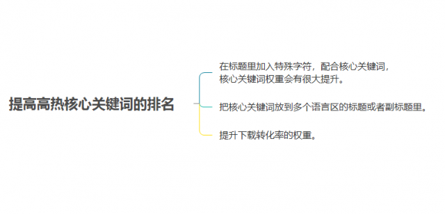 ios-aso优化-20180502
