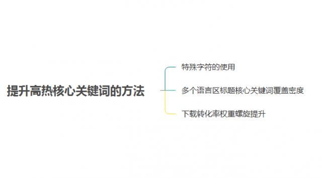 ios-aso优化-20180502