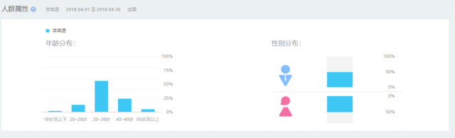 ios-aso优化-20180515