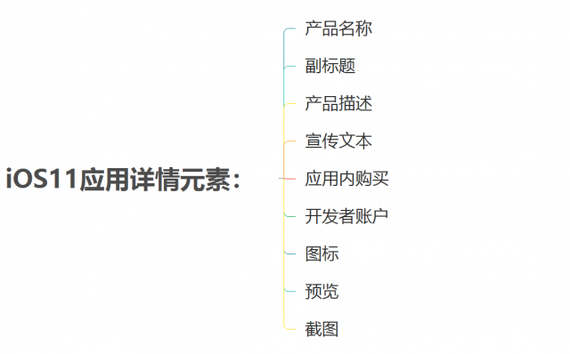 ios-aso优化-20180521