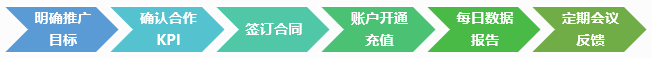 泽思asm营销服务流程