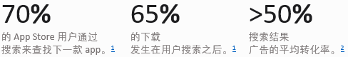 苹果应用商店广告参考数据