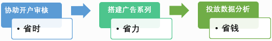 苹果搜索广告投放服务