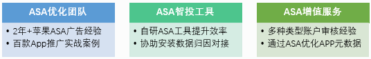 asa广告投放资质