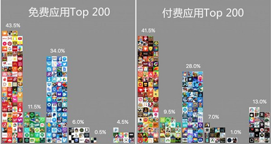 app图标色彩设计