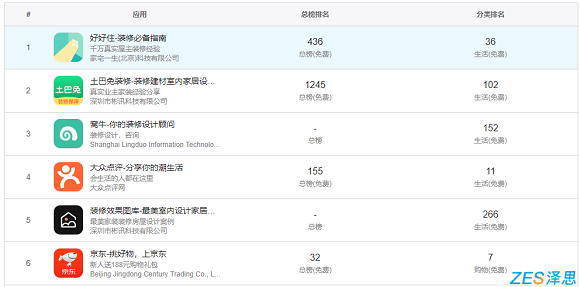 appstore装修搜索结果